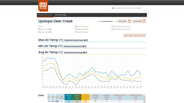 OSU Ecohydrology Lab